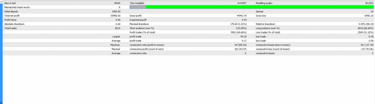 InvestCox100 EA V3.0 MT4 | Fully Automated Forex Trading Robot | XAUUSD EURUSD