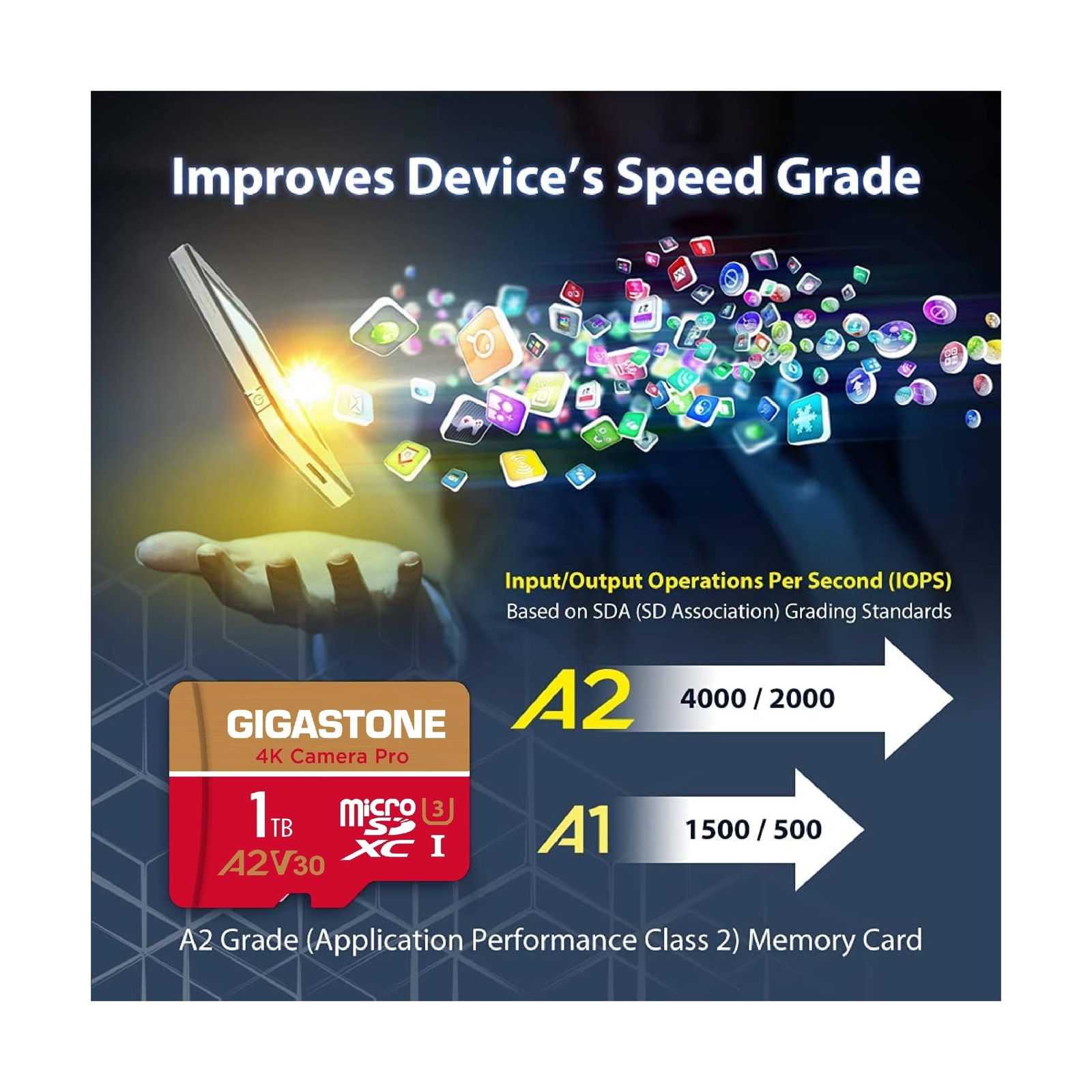 [5-Yrs Free Data Recovery] Gigastone 1TB Micro SD Card, 4K Camera Pro, R/W up…
