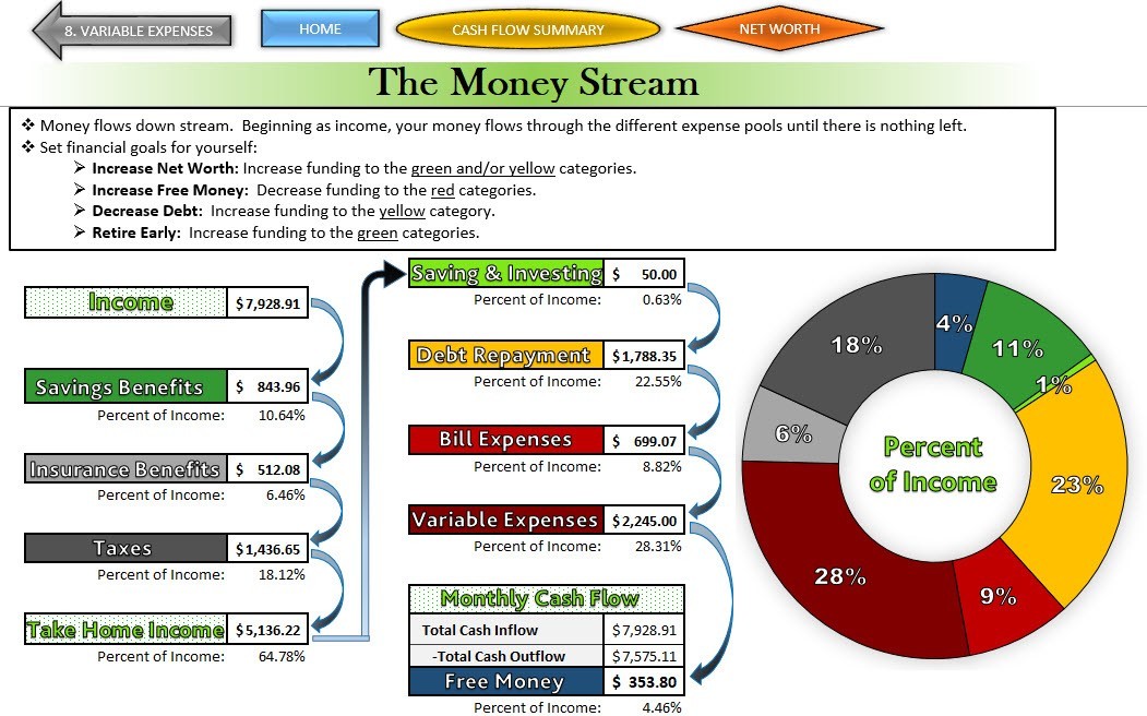 Financial Planner, Household Budget, Expense Track, Net Worth, Rich Dad Inspired