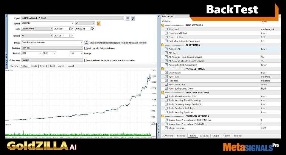 Gold Zilla AI EA MT4 V1.1 – AI Gold Trading Robot for XAUUSD