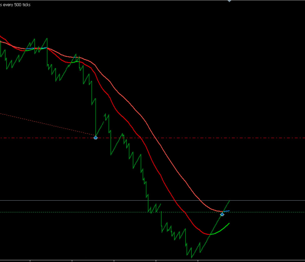 Kalman Trend Pro Indicator for MetaTrader 5 (MT5)