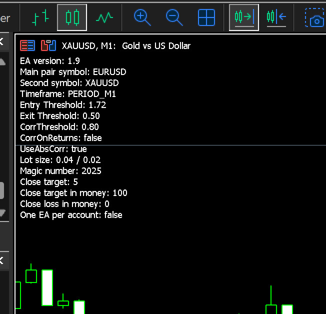 v1.9 Precise Pair Trading Pro EA Metatrader MT5 Gold Bot MQL5 Expert Advisor
