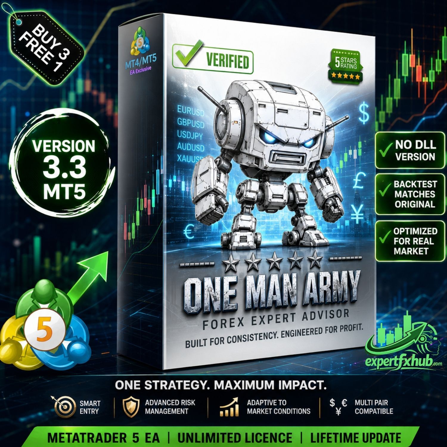 v3.3 One Man Army EA Metatrader MT5 Gold Bot Trading Robot MQL5 Expert Advisor