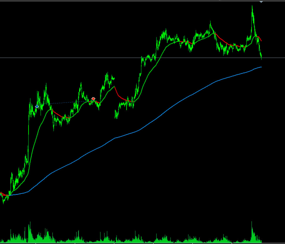 Kalman Trend Pro Indicator for MetaTrader 5 (MT5)