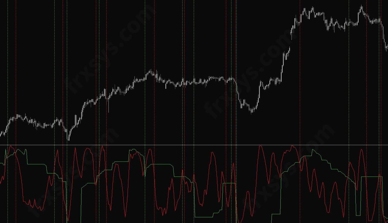 Forex Impulse System