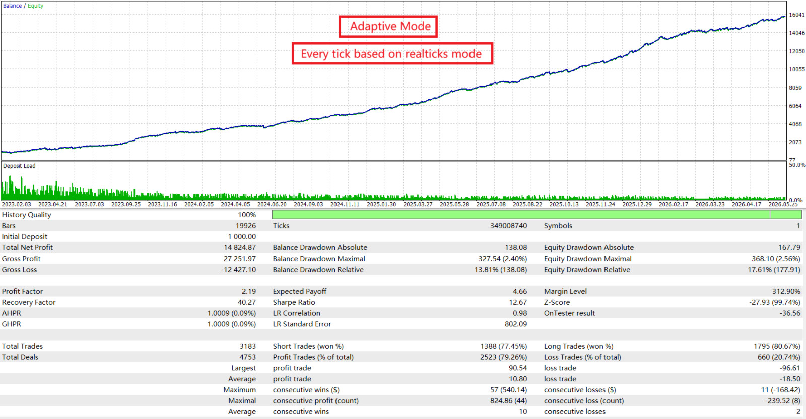 Gold House MT5 EA for MetaTrader 5 | Automated XAUUSD Gold Trading Robot |