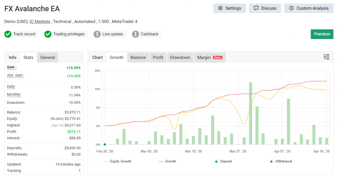 FX Avalanche EA – Automated Forex Trading Robot MT4 MT5 Expert Advisor