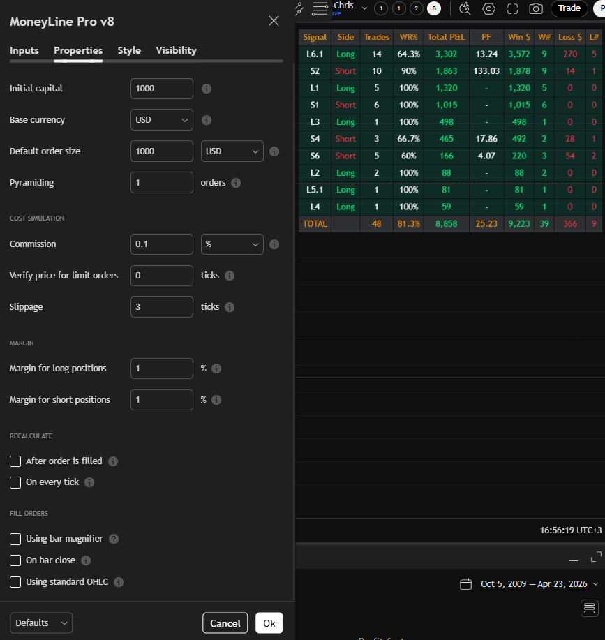 Forex BI TC OIN Indicator MT4/MT5 Robot Trend Stock Advisor Scalp