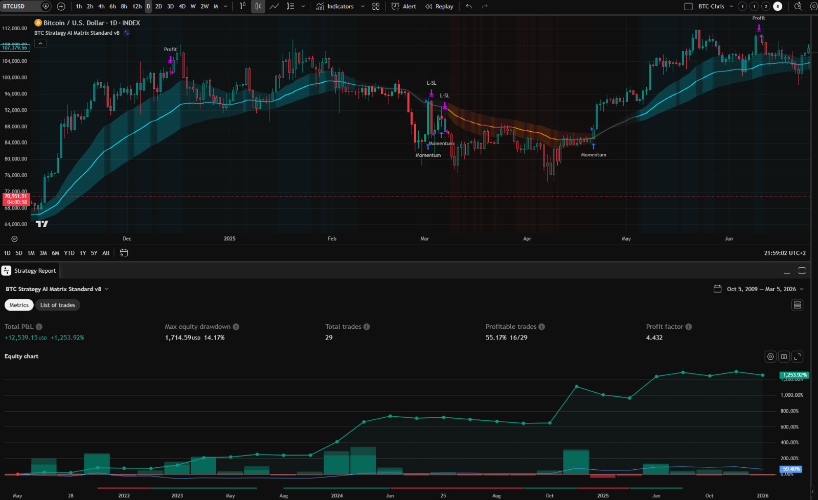 Forex Bi tc oin Indicator Strategy Backtest Professional Auto Trade Signals