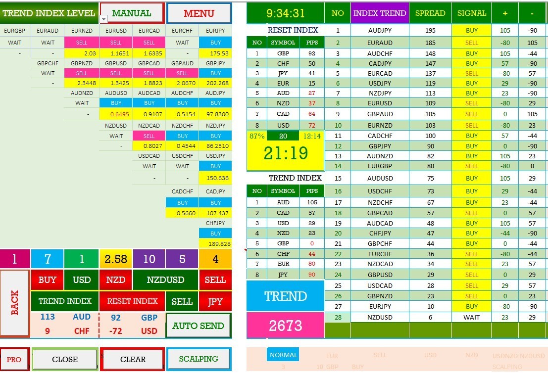 Auto Forex Trading Tools