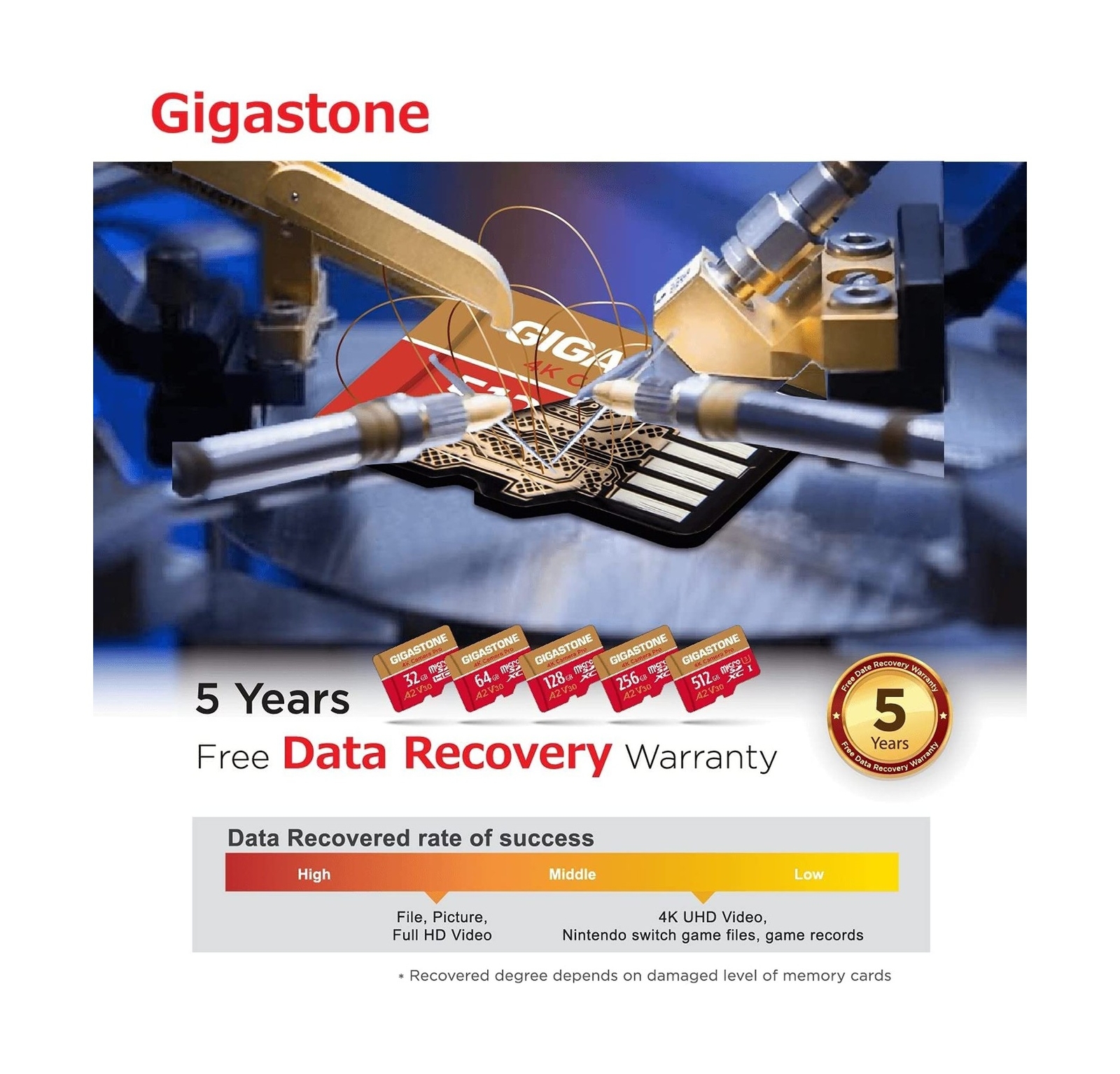 [5 Years Free Data Recovery] Gigastone Memory Card 128GB Pack of 5 Cards, 4K …