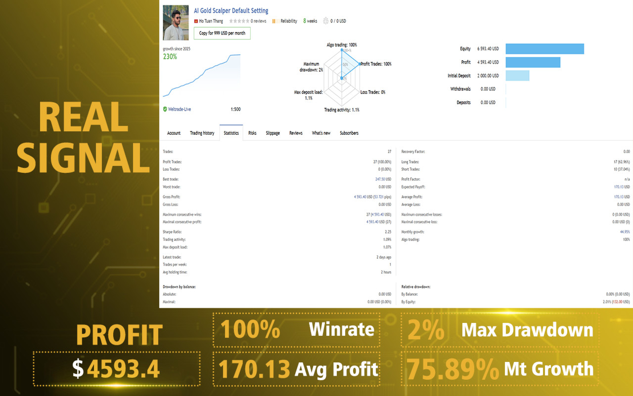 v6.5 AI Gold Sniper Metatrader MT5 EA Bot Trading Forex Robot Expert Advisor