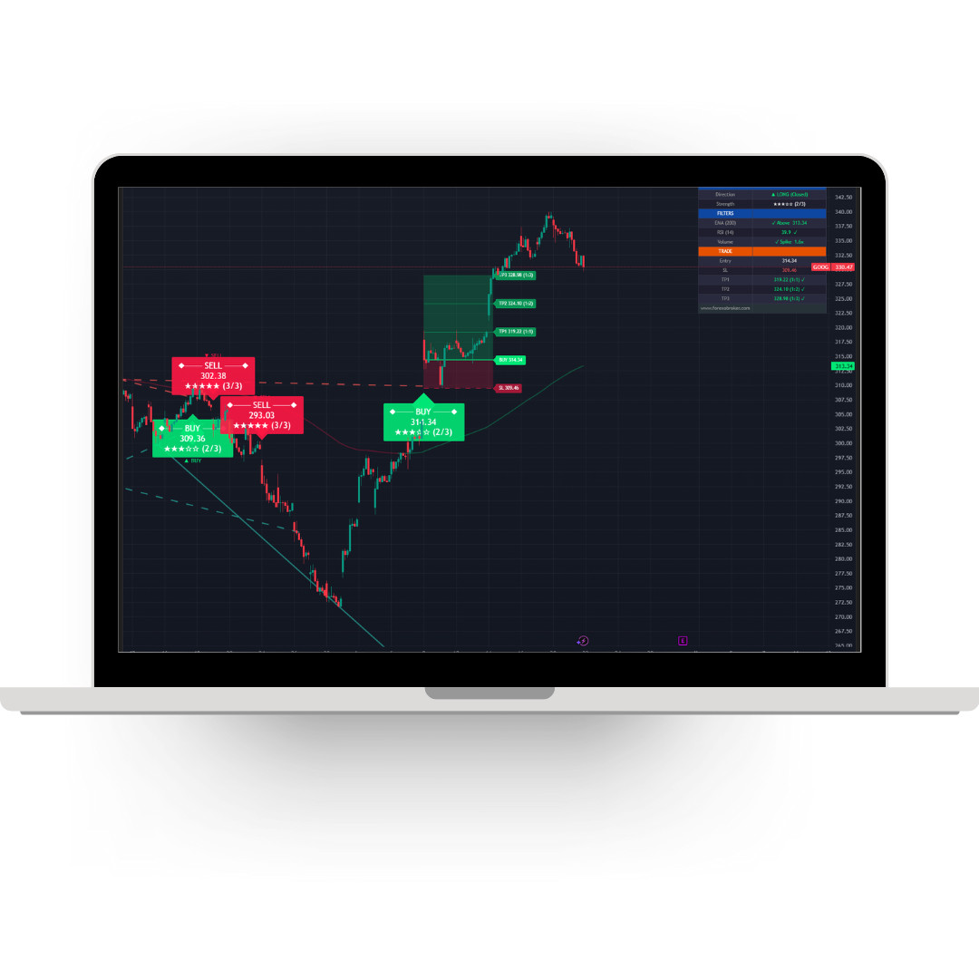 Apex Break PRO – TradingView Breakout Tool Non-Repainting Forex Crypto Stocks