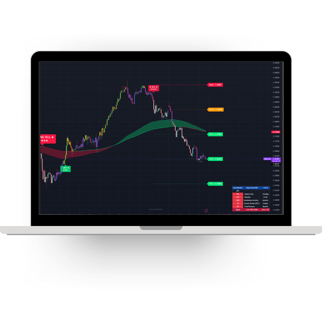 HyperTrend PRO – TradingView SuperTrend Indicator Non-Repainting Forex Crypto