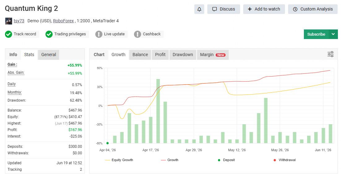Quantum King MT4 Expert Advisor (EA) – AUDCAD | Fully Automated Forex Trading
