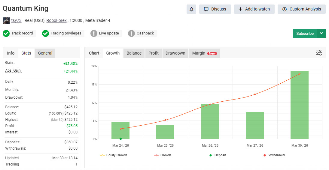 Quantum King MT4 Expert Advisor (EA) – AUDCAD | Fully Automated Forex Trading