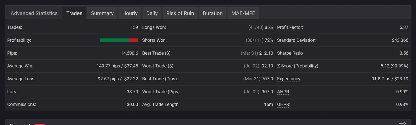 v4.0 TPC Bot EA MT5 forex metatrader algo trading robot scalping ftmo