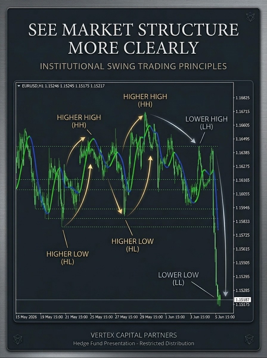 NEW !!!Metatrader 4 Forex Indikator – HMA Swing Level (Trend & Entrance Signals