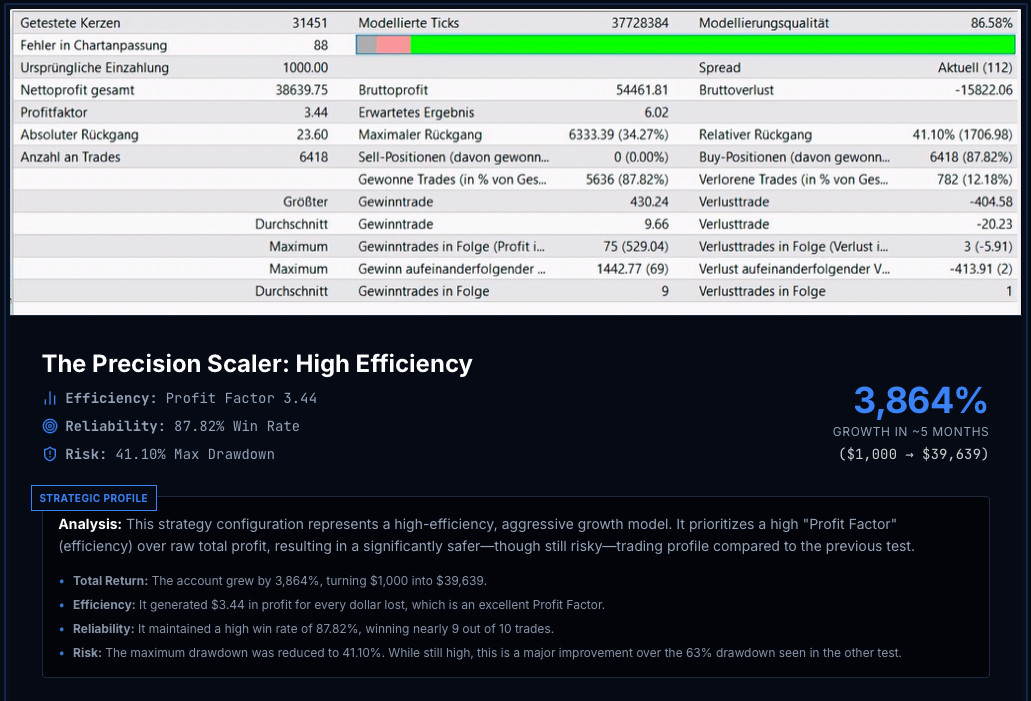 MT4 Forex Expert Advisor V8 – Automatic Trading with Security Logic 12 Month