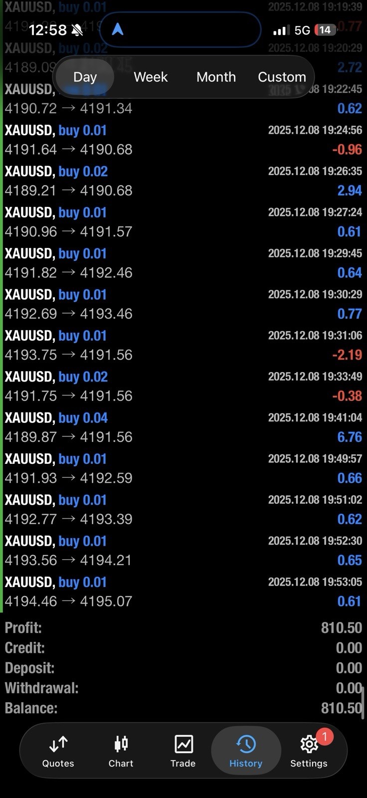 Gold EA MT4 XAUUSD Automated Trading Bot Scalping Expert Advisor High Win Rate
