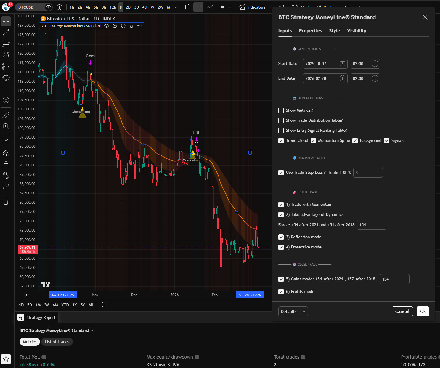 Forex Bi tc oin Indicator Strategy Backtest Professional Auto Trade Signals