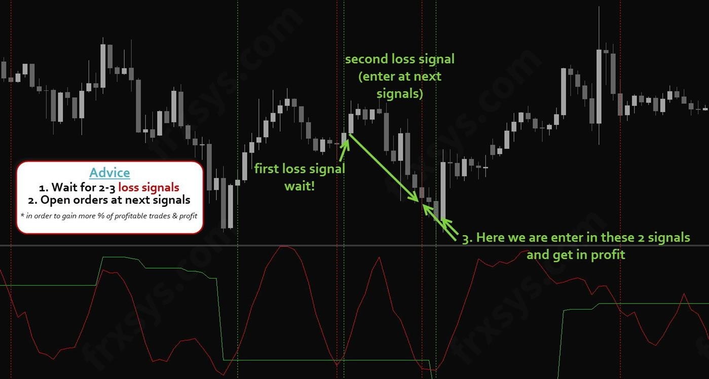 Forex Impulse System