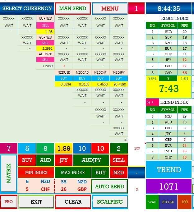 FOREX TRADING BY MANUAL TRADE