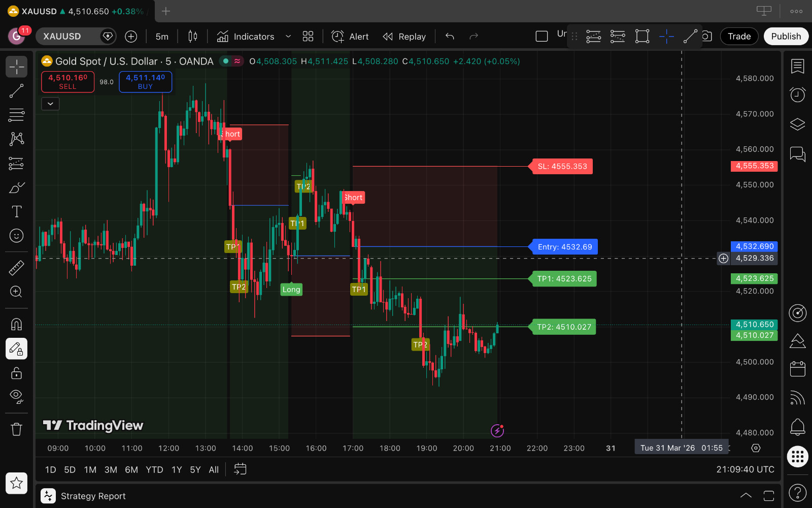 Forex trading system Manual/Automated