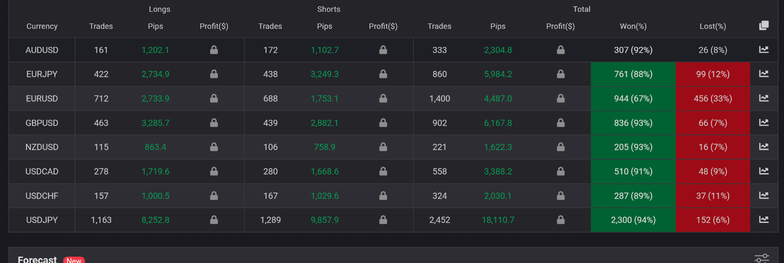 v1.1 AGI EA Forex Robot Metatrader MT4 Expert Advisor prop firm scalping bot