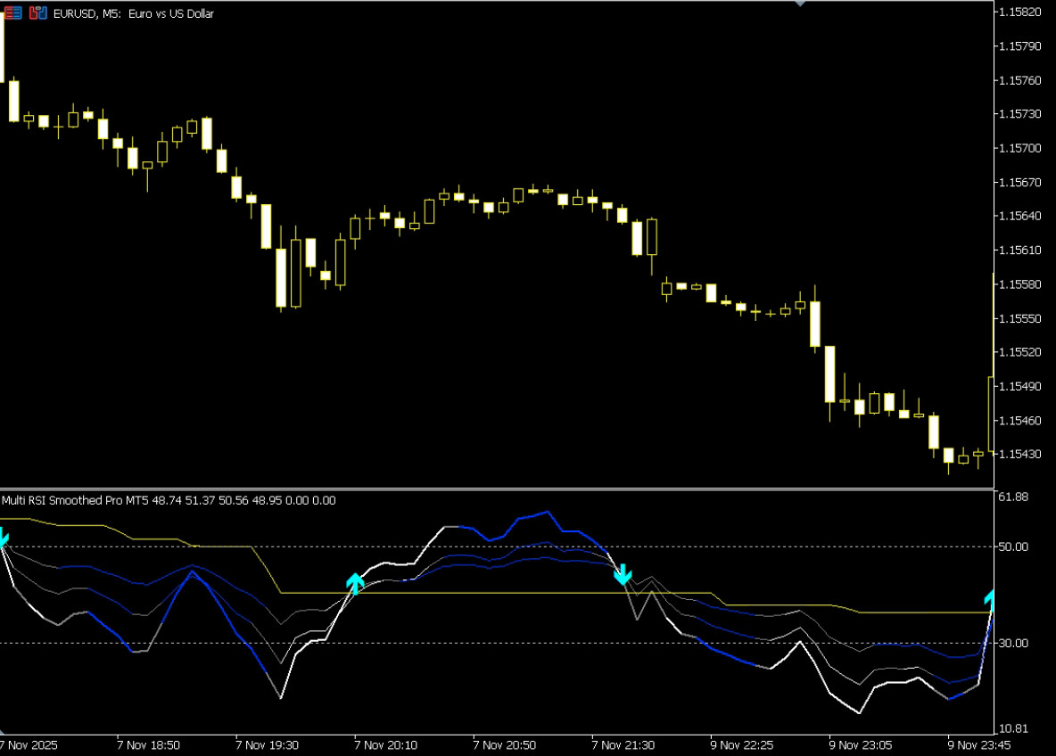 NEW!!! 📊Multi RSI Smoothed Indicator – MT5 | Digital Download