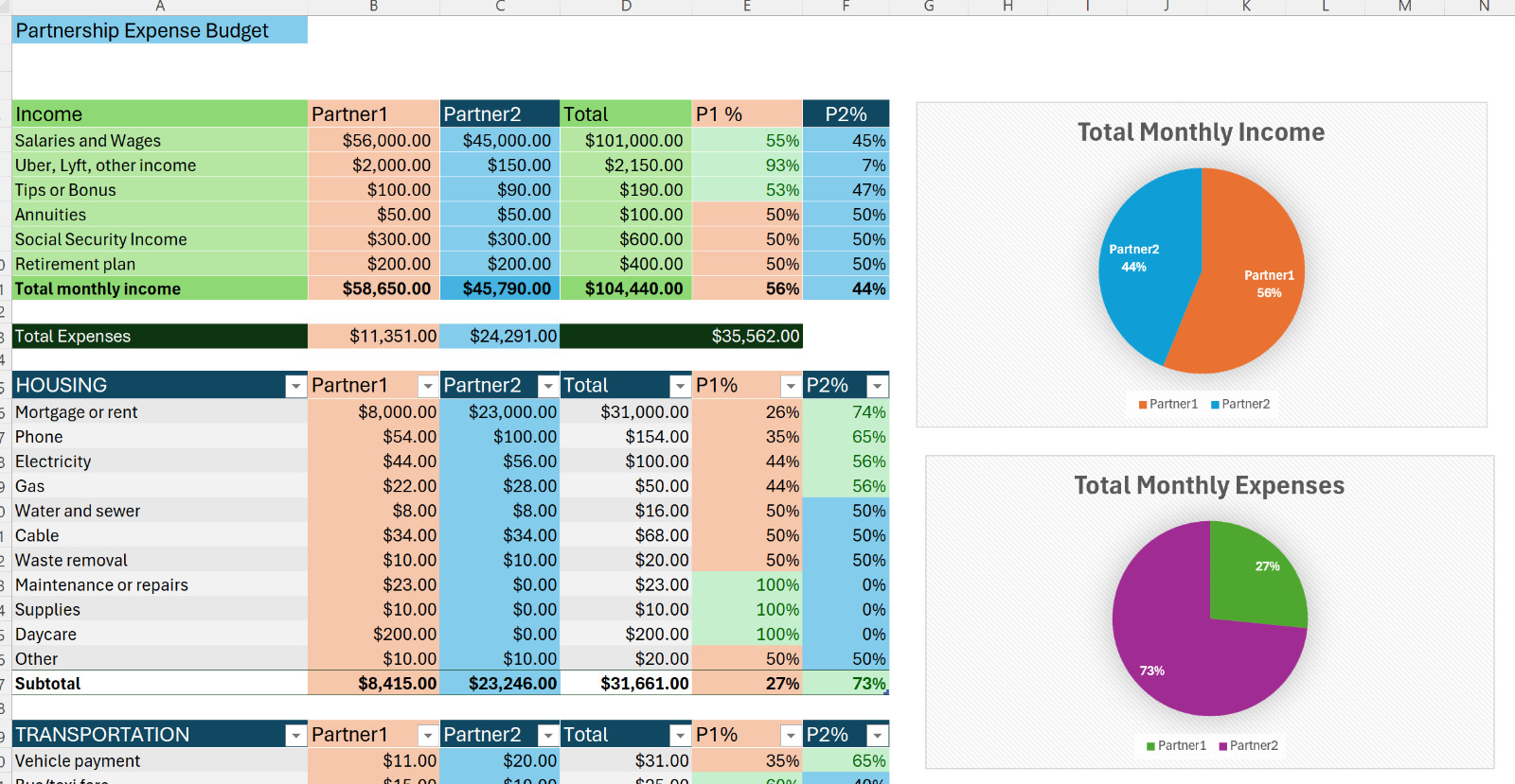 Roommates | Partners | Divorce Excel Budget | Domestic Partners – Digital