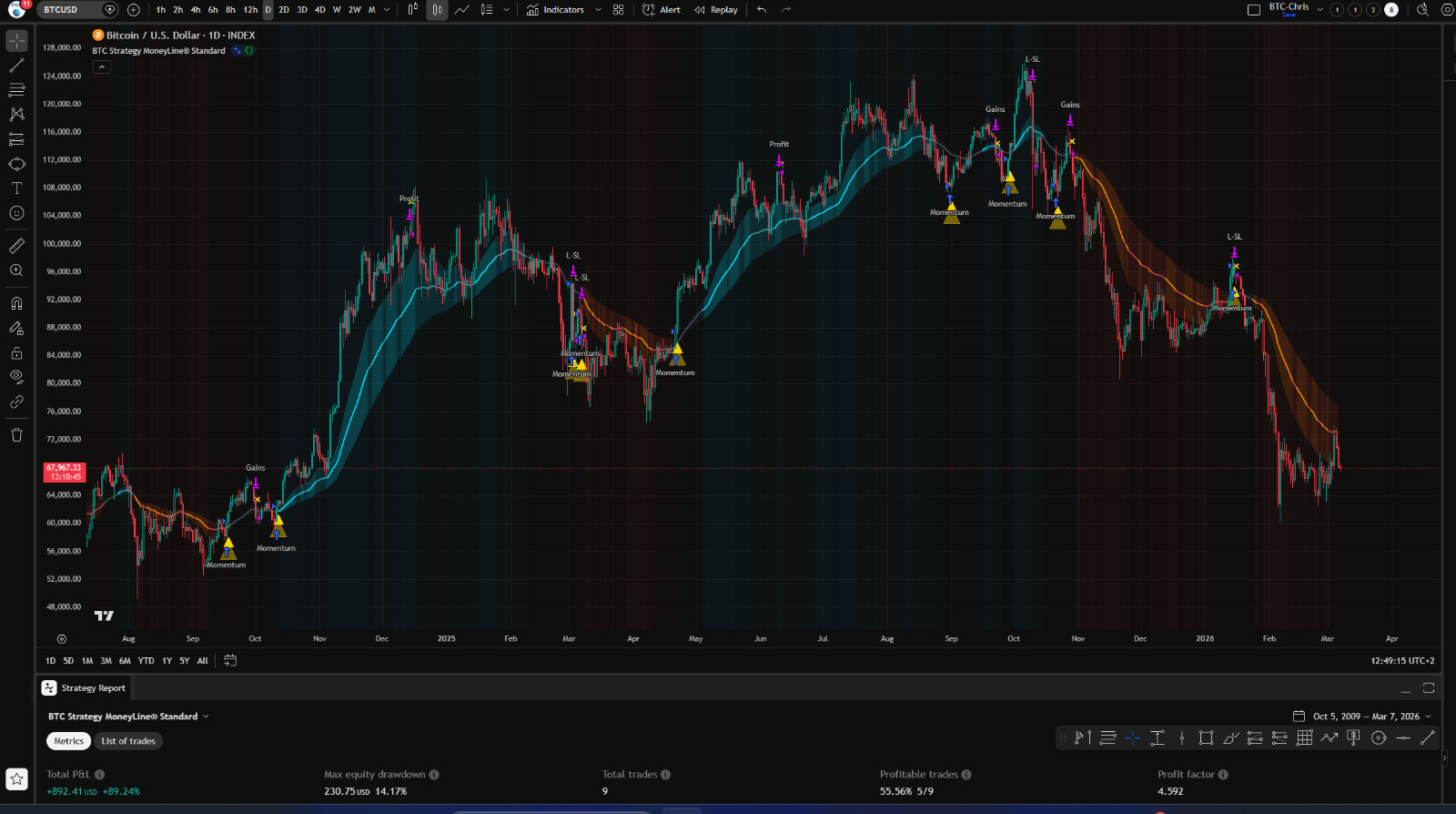 Forex Bi tc oin Indicator Strategy Backtest Professional Auto Trade Signals