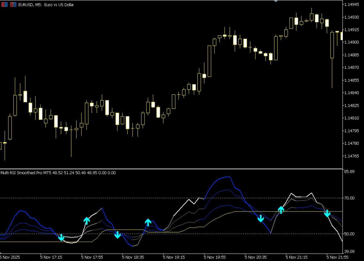 NEW!!! 📊Multi RSI Smoothed Indicator – MT5 | Digital Download