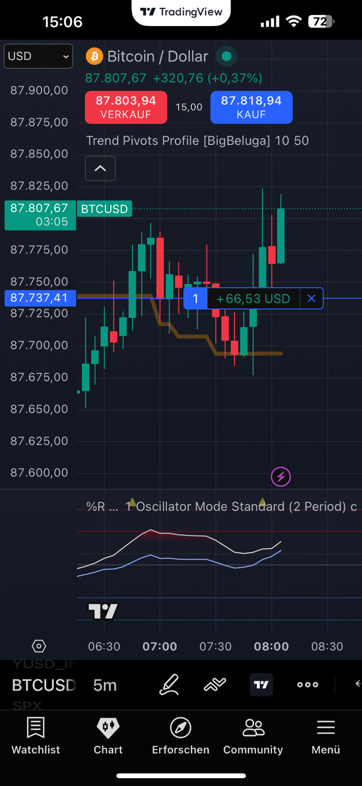 🔥 Pivot Crossover Scalping Strategy – M1 / M5 / Tradingview