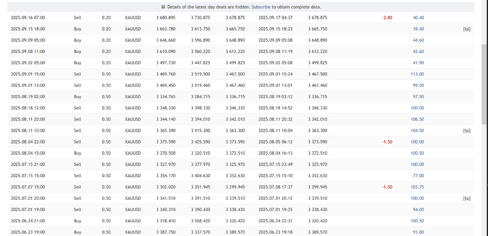 v6.5 AI Gold Sniper Metatrader MT5 EA Bot Trading Forex Robot Expert Advisor
