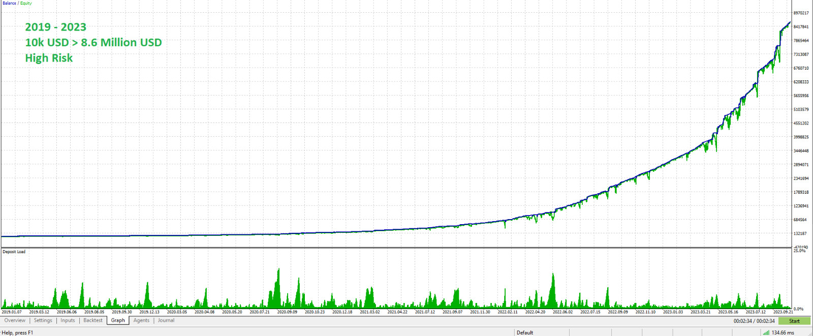 v4.0 Quantum Starman EA Metatrader MT5 Gold Bot Trading Robot MQL5 Expert