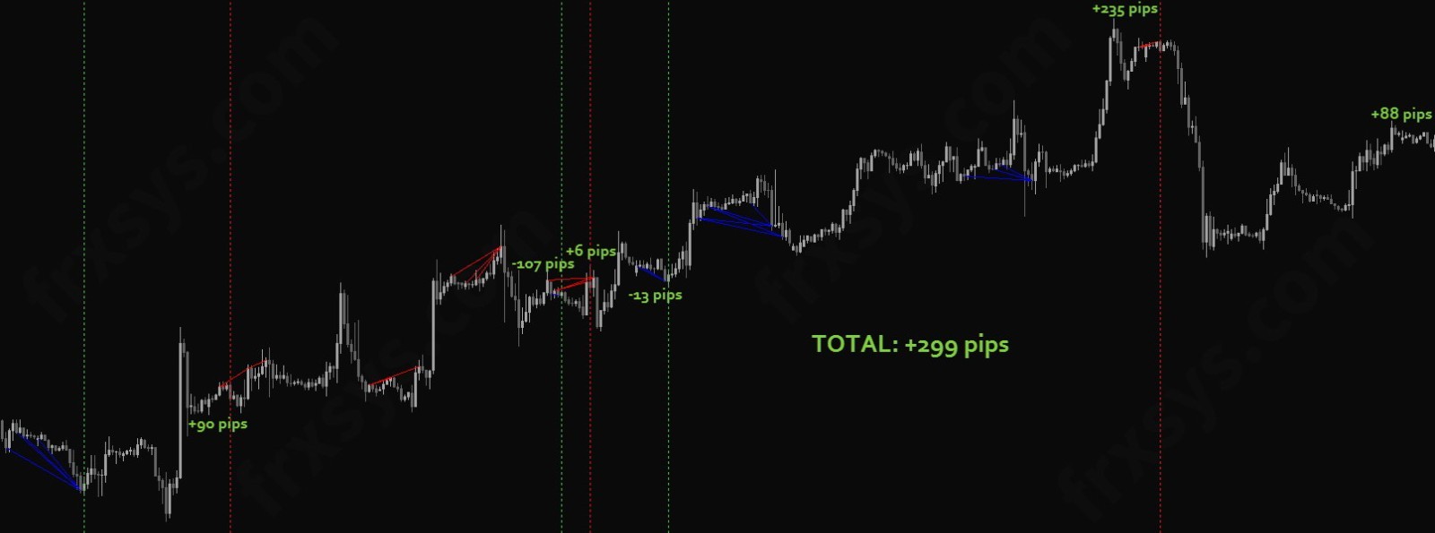 Forex Divergence System