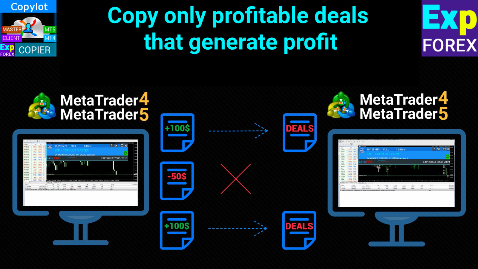 MT4 and MT5 Trade Copier EA Forex Expert Advisor, Metatrader Trading Robot