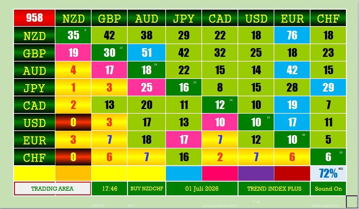 AUTO FOREX TRADING By SCALPING Mode