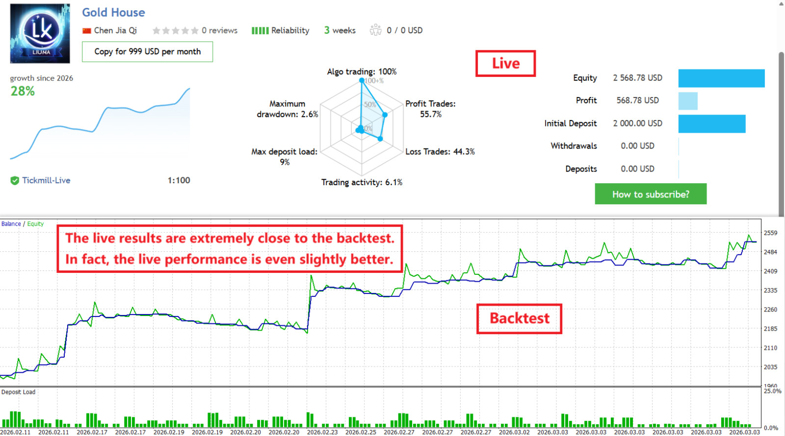 v3.0 Gold House EA Metatrader MT5 Gold Bot Trading Robot MQL5 Expert Advisor
