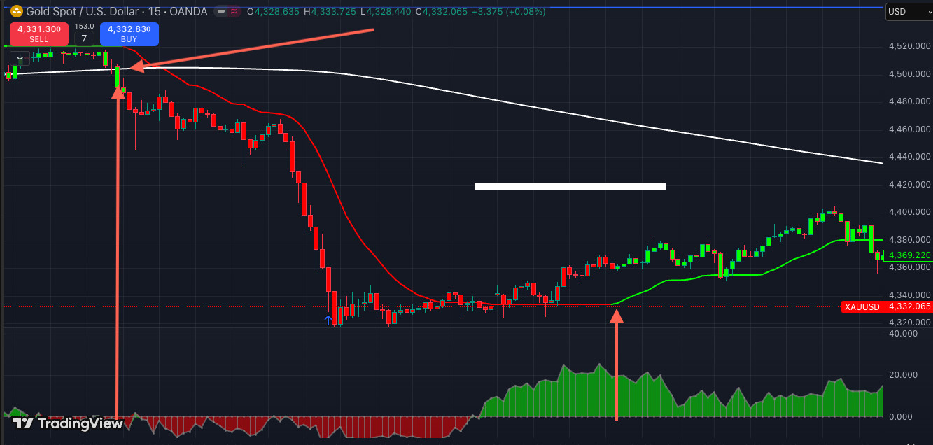 Use This Simple Trading System 90% Wrong – Get The Advantage!