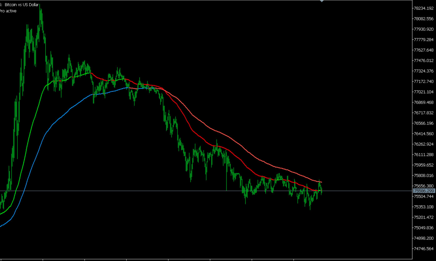 Kalman Trend Pro Indicator for MetaTrader 5 (MT5)