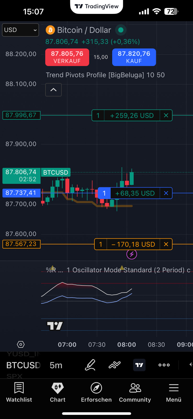 🔥 Pivot Crossover Scalping Strategy – M1 / M5 / Tradingview