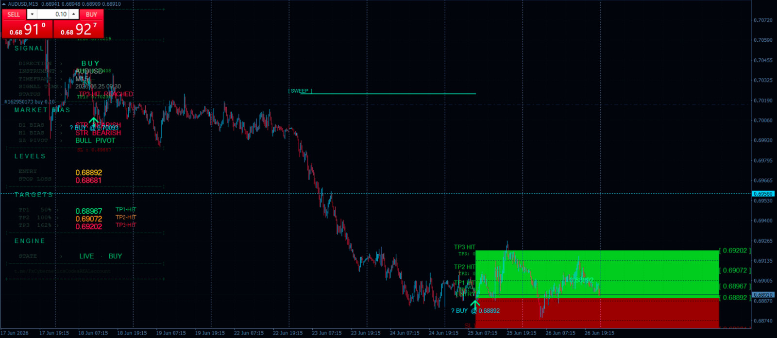 Precision Smart Money Trading System MT4 Professional Manual Trading Framework