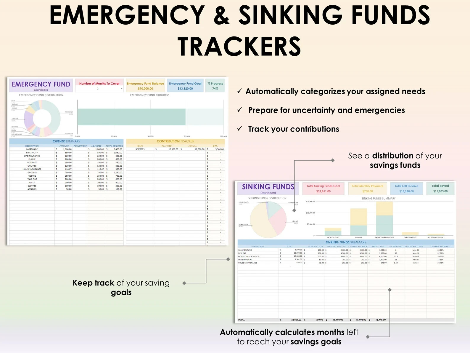 Annual Budget Google Sheets Excel Spreadsheet Monthly Biweekly Budget Tracker