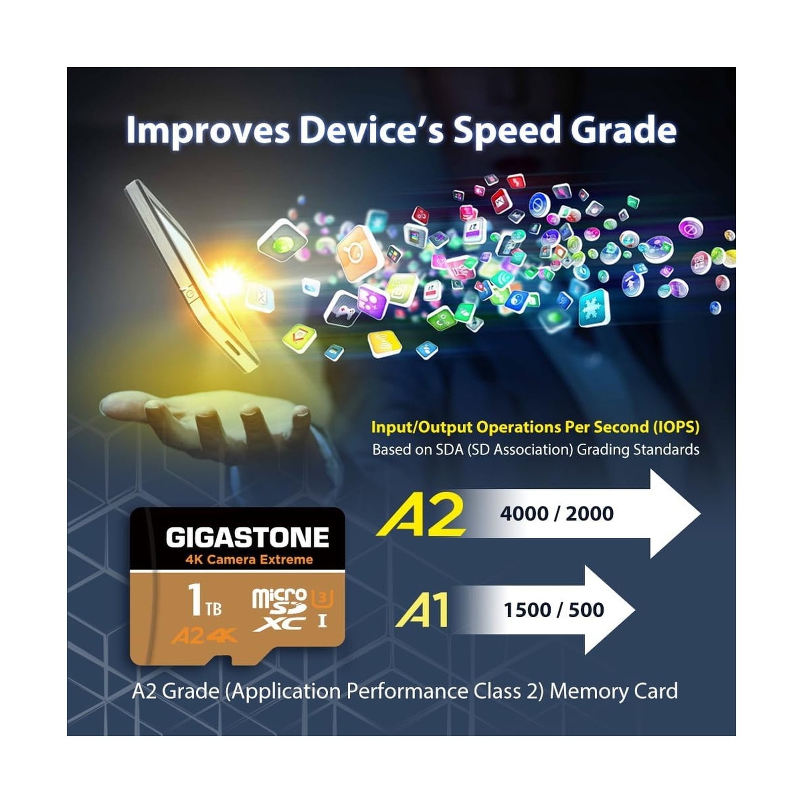 [5-Yrs Free Data Recovery] Gigastone 1TB Micro SD Card 4-Pack, Camera Extreme…