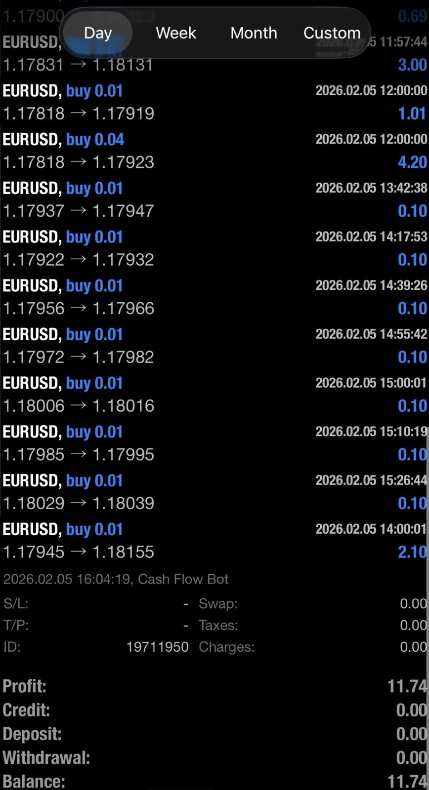 FTMO Cash Flow Bot EA MT4 Automated Trading Bot | Small Account EA