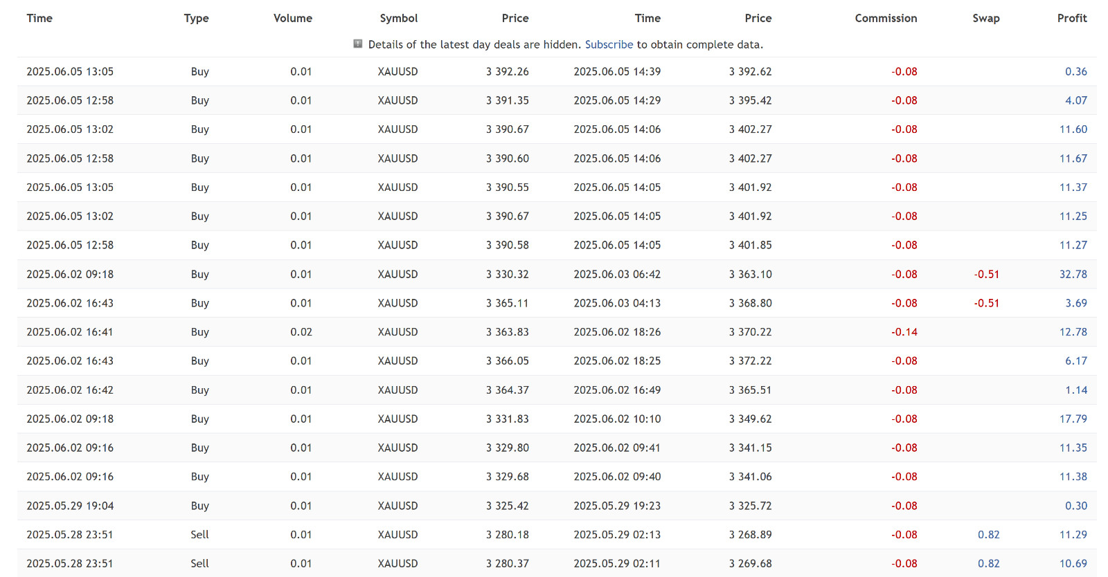v4.3 Gold Reaper EA + Source Code Metatrader MT5 Trading Robot MQL5 unlimited