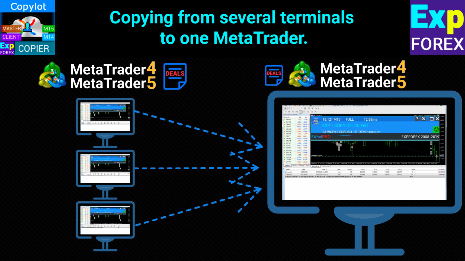 MT4 and MT5 Trade Copier EA Forex Expert Advisor, Metatrader Trading Robot