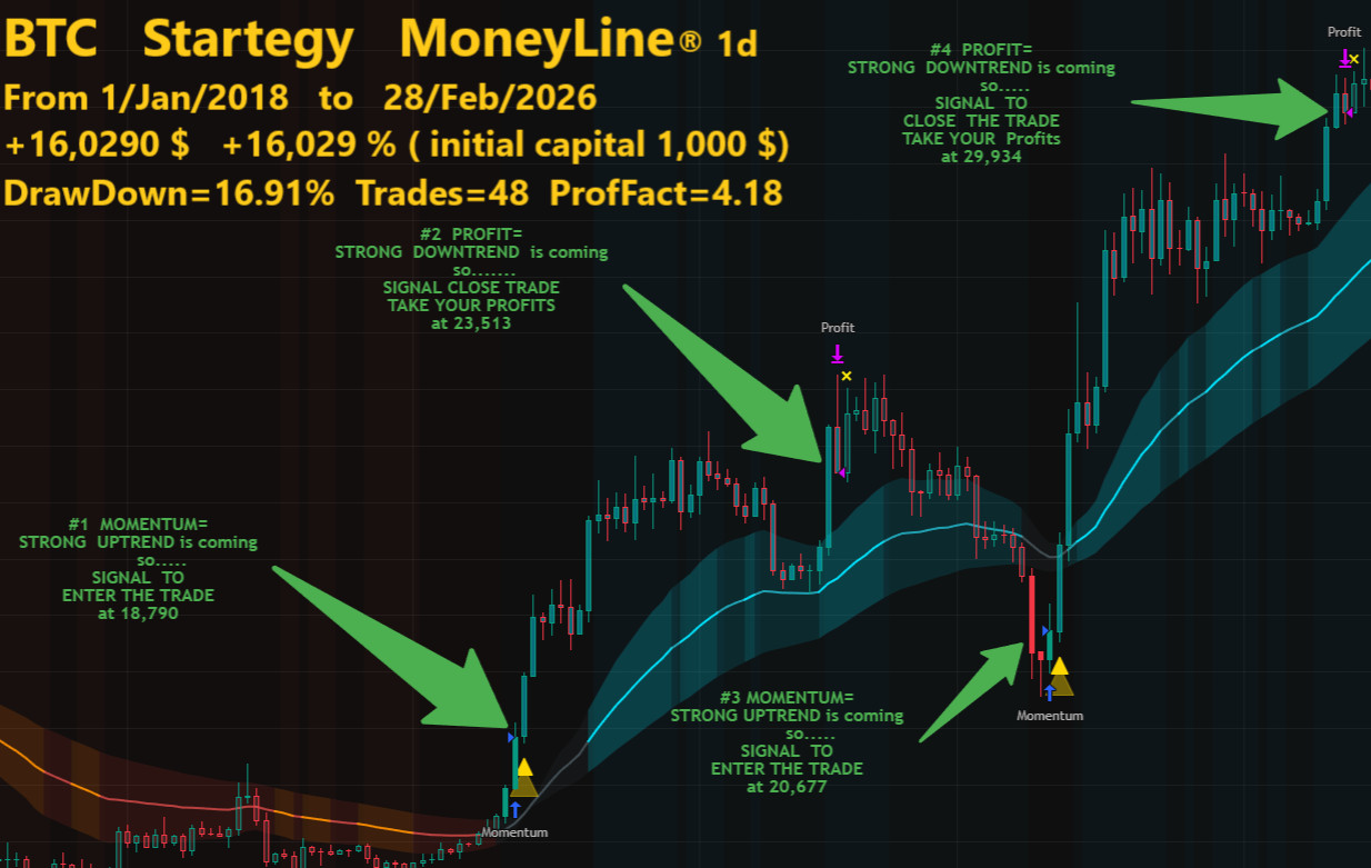 BTC Trade Strategy You Design and Backtest Auto Alerts on Mobile or Desktop comp